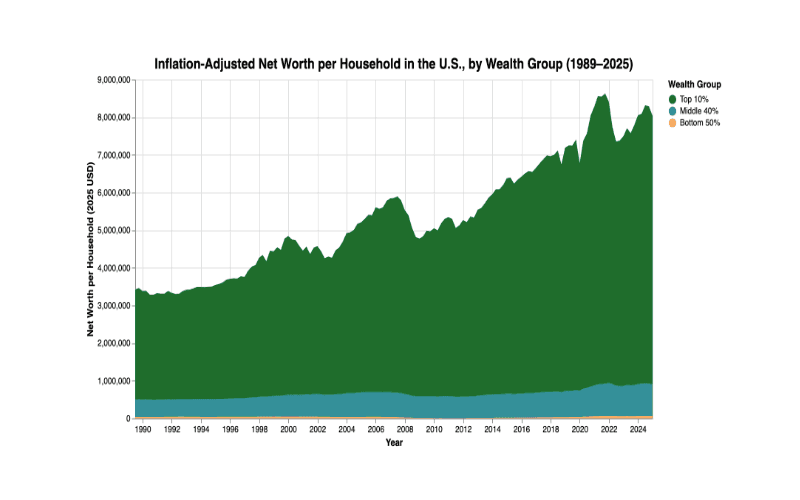 Information Visualization: U.S. Wealth Distribution thumbnail